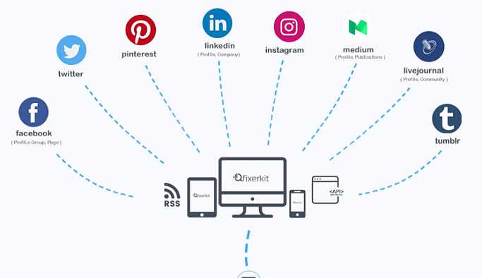 Fixerkit, Markalaşmada Çığır Açıyor