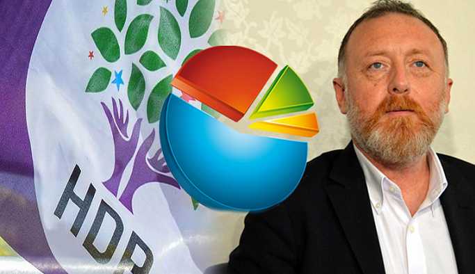 HDP anket açıkladı: Bıçak sırtındayız