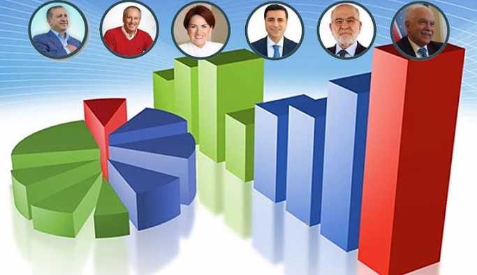 Referandumda yüzde 60 diyen AKP anketçisinin son rakamları