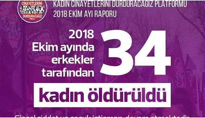 ‘Ekim ayında 34 kadın öldürüldü’