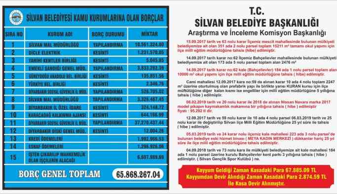 Kayyum talanı Silvan’da billboardlara asıldı