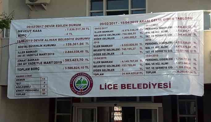 Lice Belediyesi’ni 7 milyon 536 binle alan kayyum 3 milyon 586 bin borç bıraktı