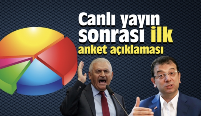 İmamoglu Ve Yıldırım'ın Ortak Yayın Sonrası İlk Anketler Açıklandı