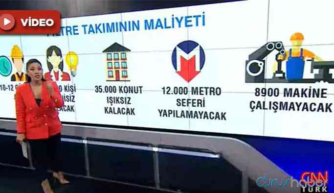 CNN Türk', 'havayı kirletme iznini' savundu
