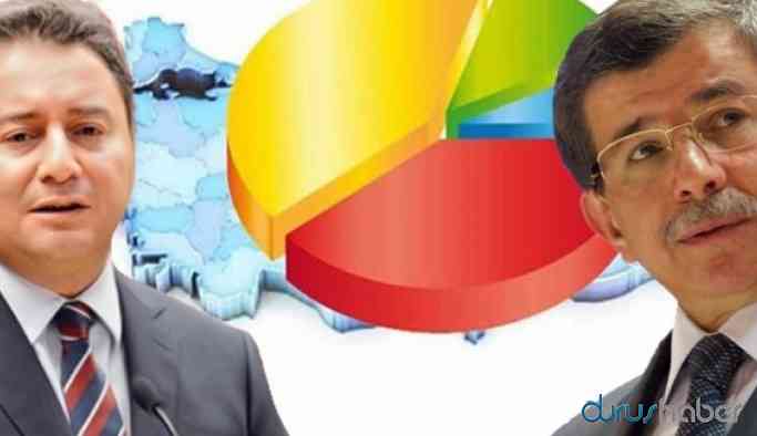 Kamuoyu araştırmacılarından Davutoğlu ve Babacan yorumu: Yarın seçim olsa...