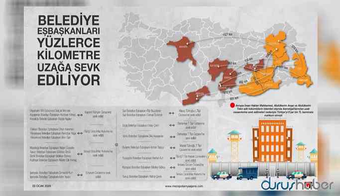 AİHM'in 'ihlal' kararına rağmen belediye eşbaşkanları başka kentlere sevk edildiler
