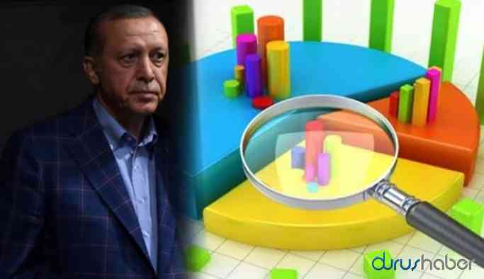 Akşener son anket sonuçlarını açıkladı! İşte çarpıcı sonuçlar!
