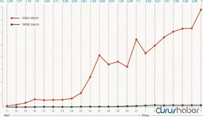 İşte Türkiye'nin koronavirüs istatistiği