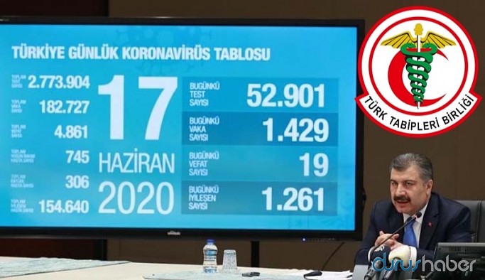 TTB: Erken yeniden açılmanın sonuçları alarm veriyor