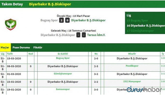 Fikstüre Amedspor yerine kulübün eski ismi yazıldı