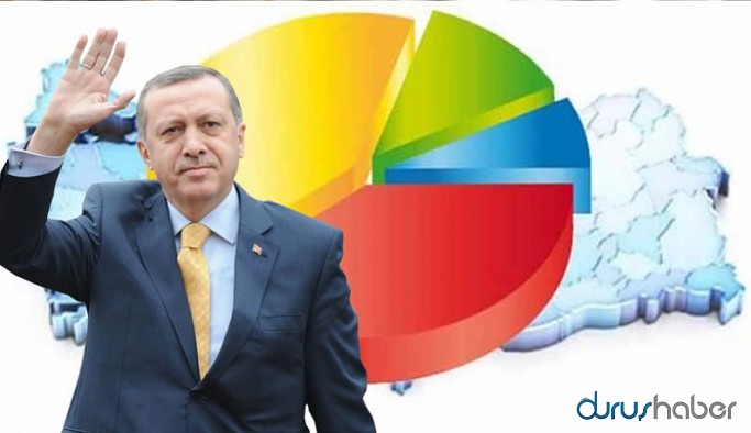 Son anket sonuçları açıklandı! İşte partilerde son durum