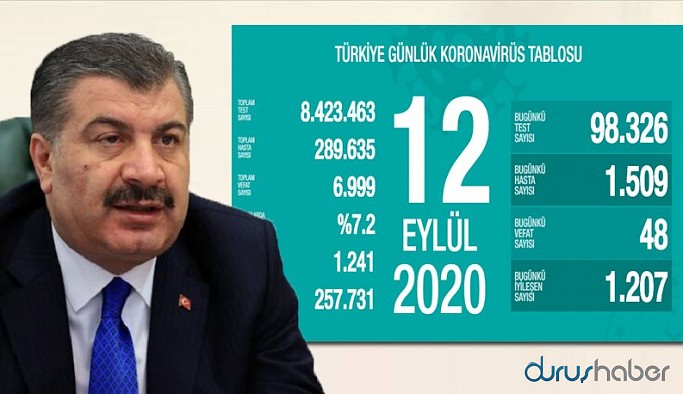 Türkiye'de koronavirüsten ölenlerin sayısı 6 bin 999'a yükseldi