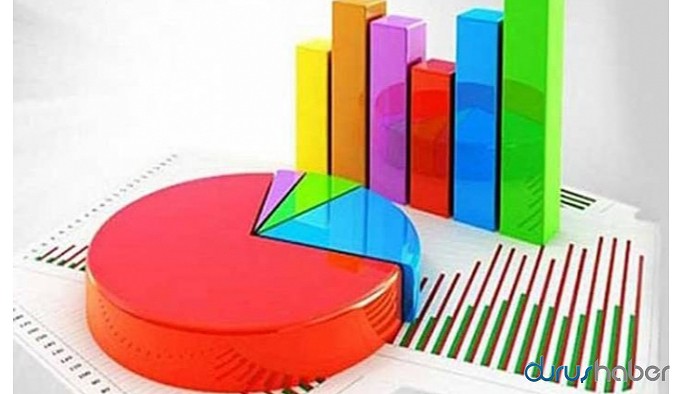 İki parti seçmenini karşı karşıya getiren anket