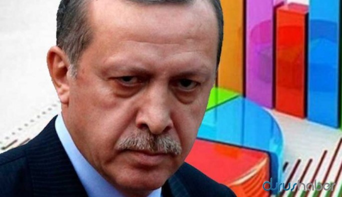 AKP’ye bir kötü haber daha! İşte son oy oranı