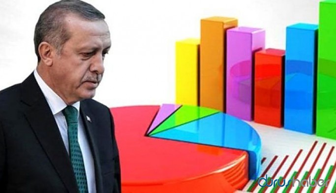 KONDA Genel müdürü AKP’nin oy oranını açıkladı: Bizim gördüğümüz şu an...