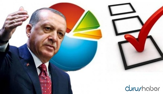 MAK Araştırma son anket sonuçlarını paylaştı: İşte partilerin son durumları...