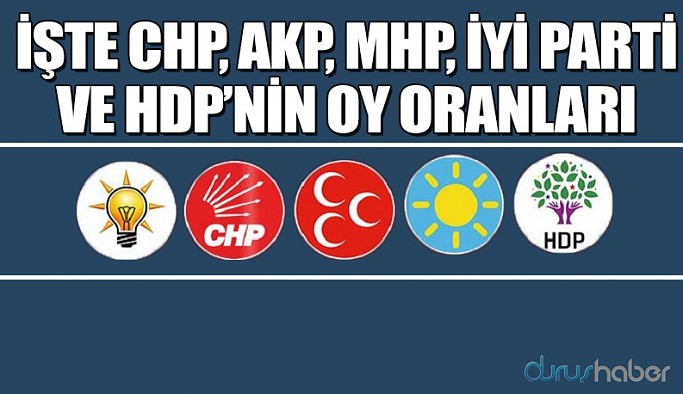 Area Araştırma son seçim anketini açıkladı! İşte AKP, CHP, İYİ Parti, MHP ve HDP'nin oy oranları