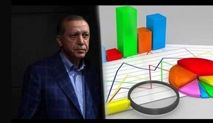 MetroPOLL Araştırma'nın Ocak ayı sonuçları: Muhalefet 7 puan önde