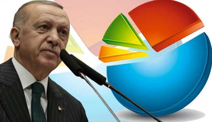 Erdoğan'ın görevini yapış tarzını onaylamayanların sayısı, onaylayanlardan fazla