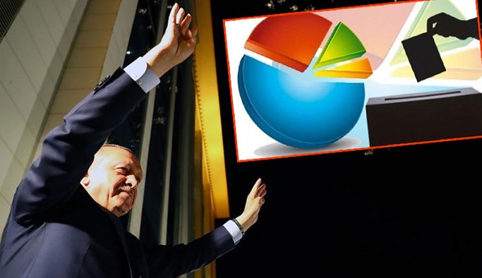 AKP'ye yakın anket şirketinin sonuçlarına göre, Erdoğan ilk kez kaybetti