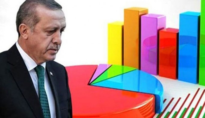 Anket: En beğenilen siyasetçi kim? Erdoğan'ı geride bıraktı