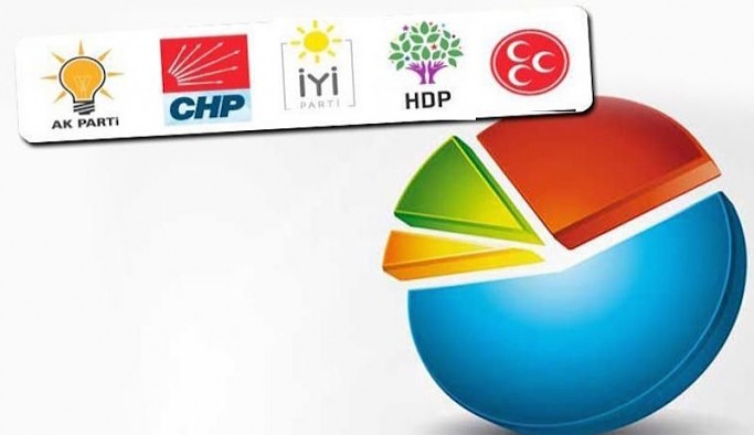 MetroPOLL'den yeni seçim anketi
