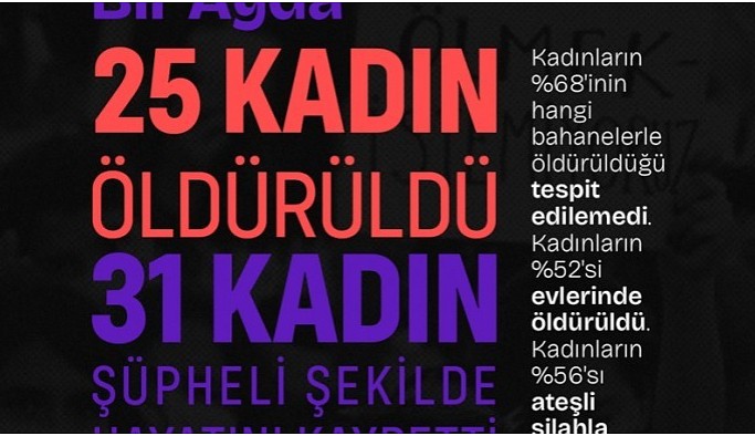 KCDP raporu: Temmuz ayında 25 kadın katledildi