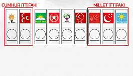 İki kilit parti, düğümü çözecek: SP’nin rolü