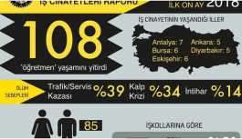 İSİG: 5 yılda en az 108 öğretmen yaşamını yitirdi