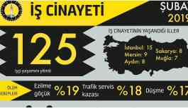 İSİG Meclisi: Şubat ayında en az 125 işçi yaşamını yitirdi