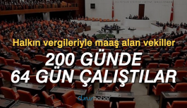 Halkın vergileriyle maaş alan vekiller; 200 günde 64 gün çalıştılar
