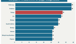 Türkiye'de internet yasağı VPN'le aşılıyor: Dünya sıralamasında 3. oldu