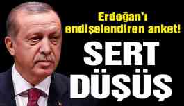 Erdoğan’ı endişelendiren anket!