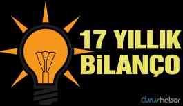 17 yıllık AKP iktidarının bilançosu
