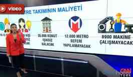 CNN Türk', 'havayı kirletme iznini' savundu