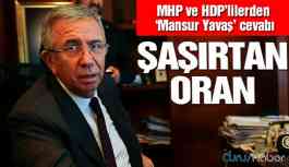 HDP ve MHP'lilerden 'Mansur Yavaş' cevabı! İşte şaşırtan anket sonucu!