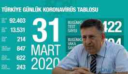 Bilim Kurulu Üyesi uyardı: Bazı illerde...