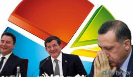 Ne DEVA ne Gelecek Partisi.... İşte Erdoğan'ın uykusunu kaçıran yüzde 7