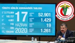 TTB: Erken yeniden açılmanın sonuçları alarm veriyor