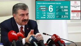 Bakan Koca'nın açıkladığı sayı ile bakanlık sitesindeki sayı arasında dikkat çeken fark