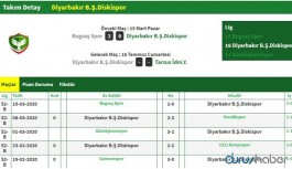 Fikstüre Amedspor yerine kulübün eski ismi yazıldı