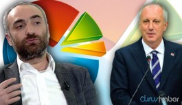 Canlı yayında 'Muharrem İnce' anketini açıkladı