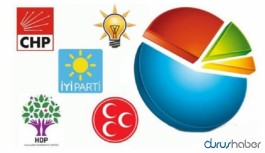 İşte anketçilerden bomba seçim tahminleri: 2021'de...