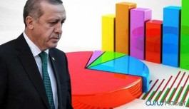 Son anket yayınlandı! işte partilerin son durumları