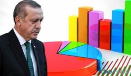 KONDA Genel müdürü AKP’nin oy oranını açıkladı: Bizim gördüğümüz şu an...