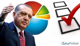 MAK Araştırma son anket sonuçlarını paylaştı: İşte partilerin son durumları...