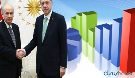 7 anketin ortalaması açıklandı! AKP ve MHP’de büyük düşüş
